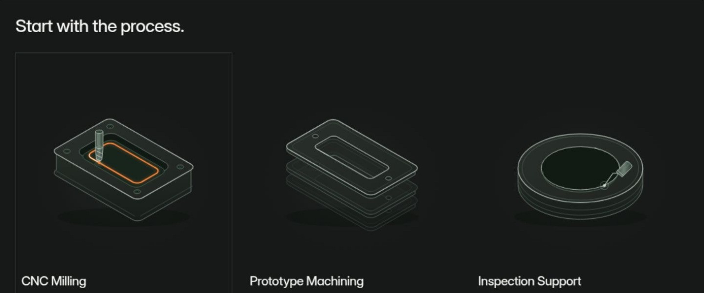 Actual ForgeRFQ process explorer screenshot showing three outlined manufacturing-process illustrations.